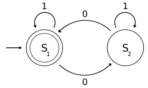 Deterministic Finite Automata